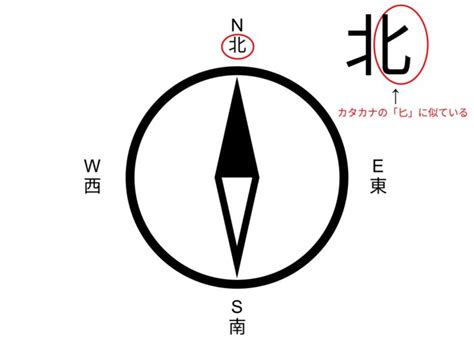 東西南北 方向|東西南北の位置と覚え方！意味や使い方、類語や英語もわかりや。